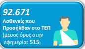 Επείγοντα2017
